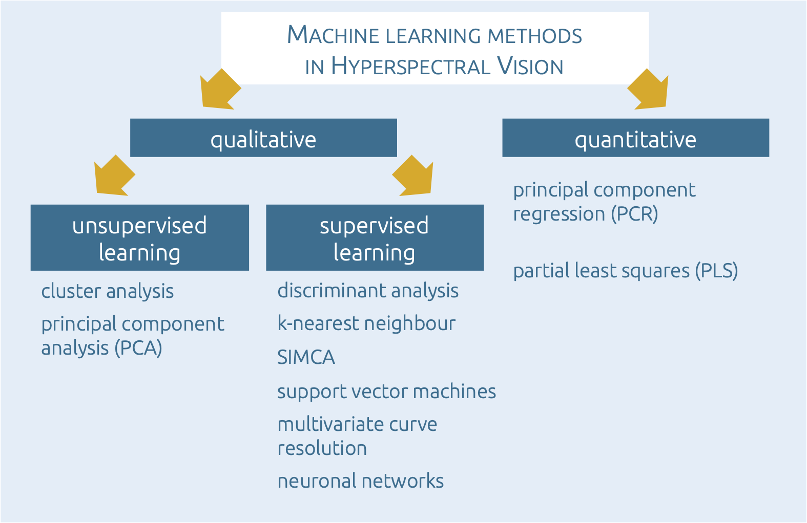 machine learning, spectral.png