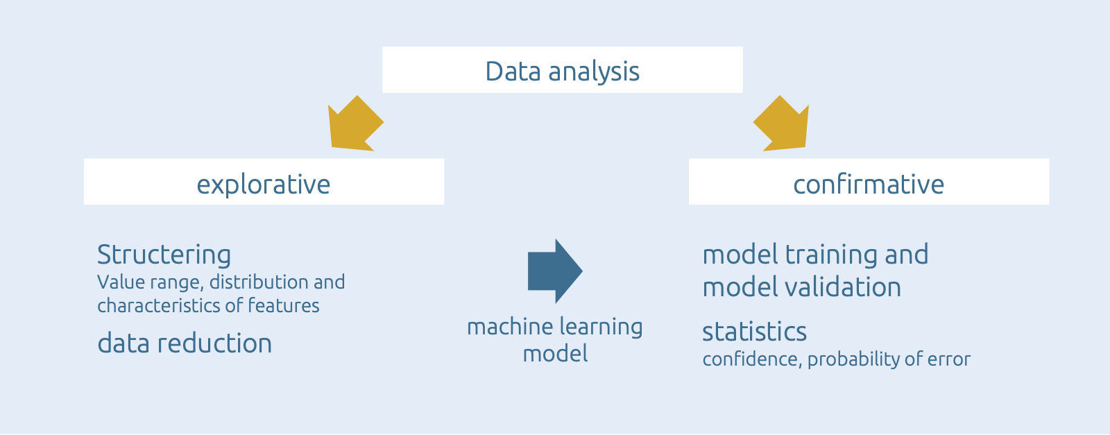 data analysis.png