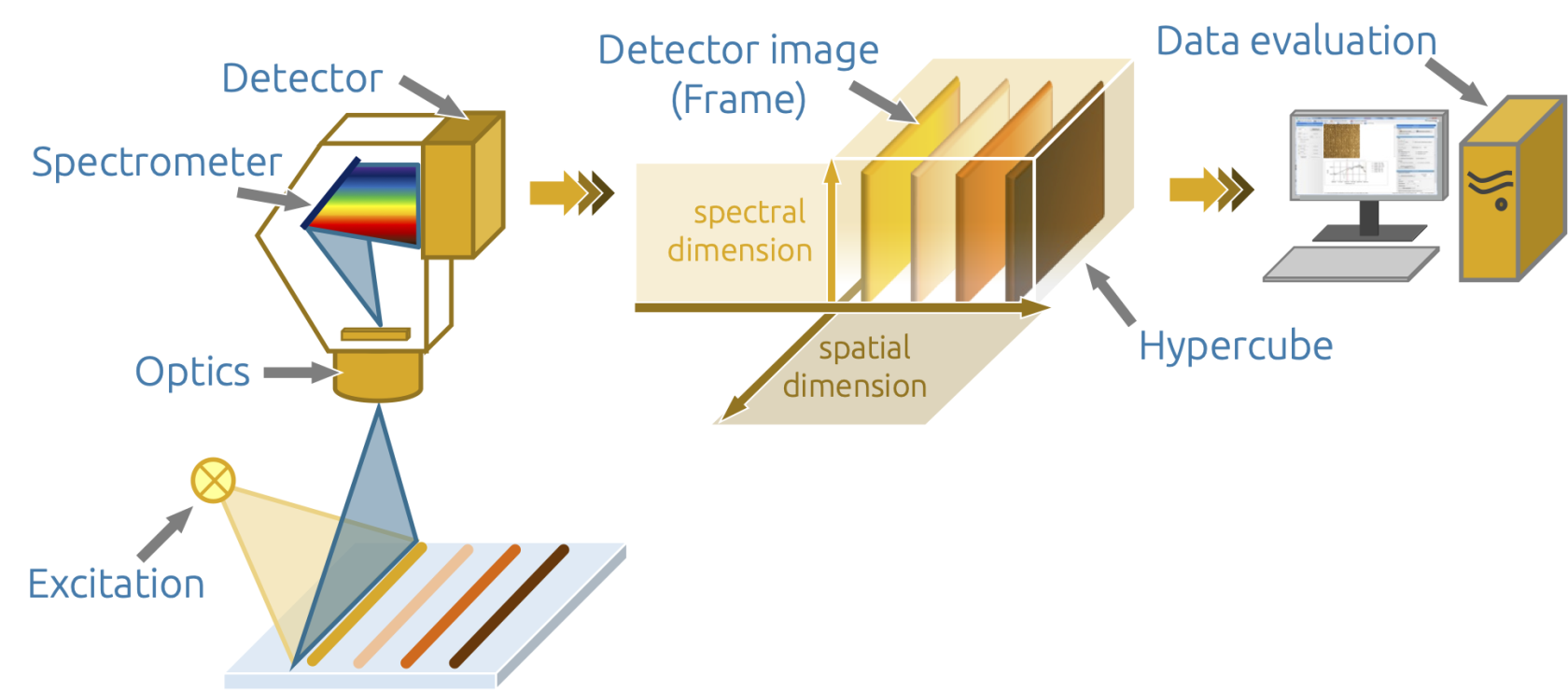 hyperspectral vision.png