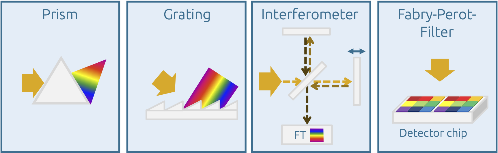 optical dispersion.png