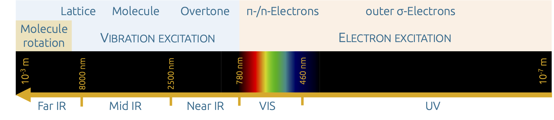 Optical spectroscopy.png