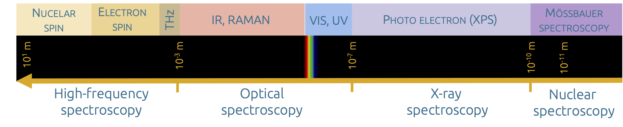 spectroscopy.png